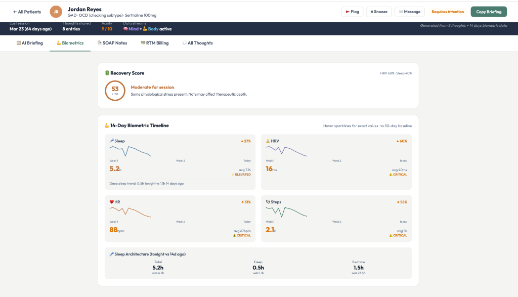 Biometrics tab showing recovery score and 14-day timeline