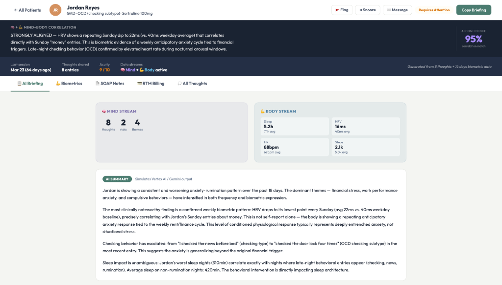 AI briefing page showing mind-body correlation and risk score